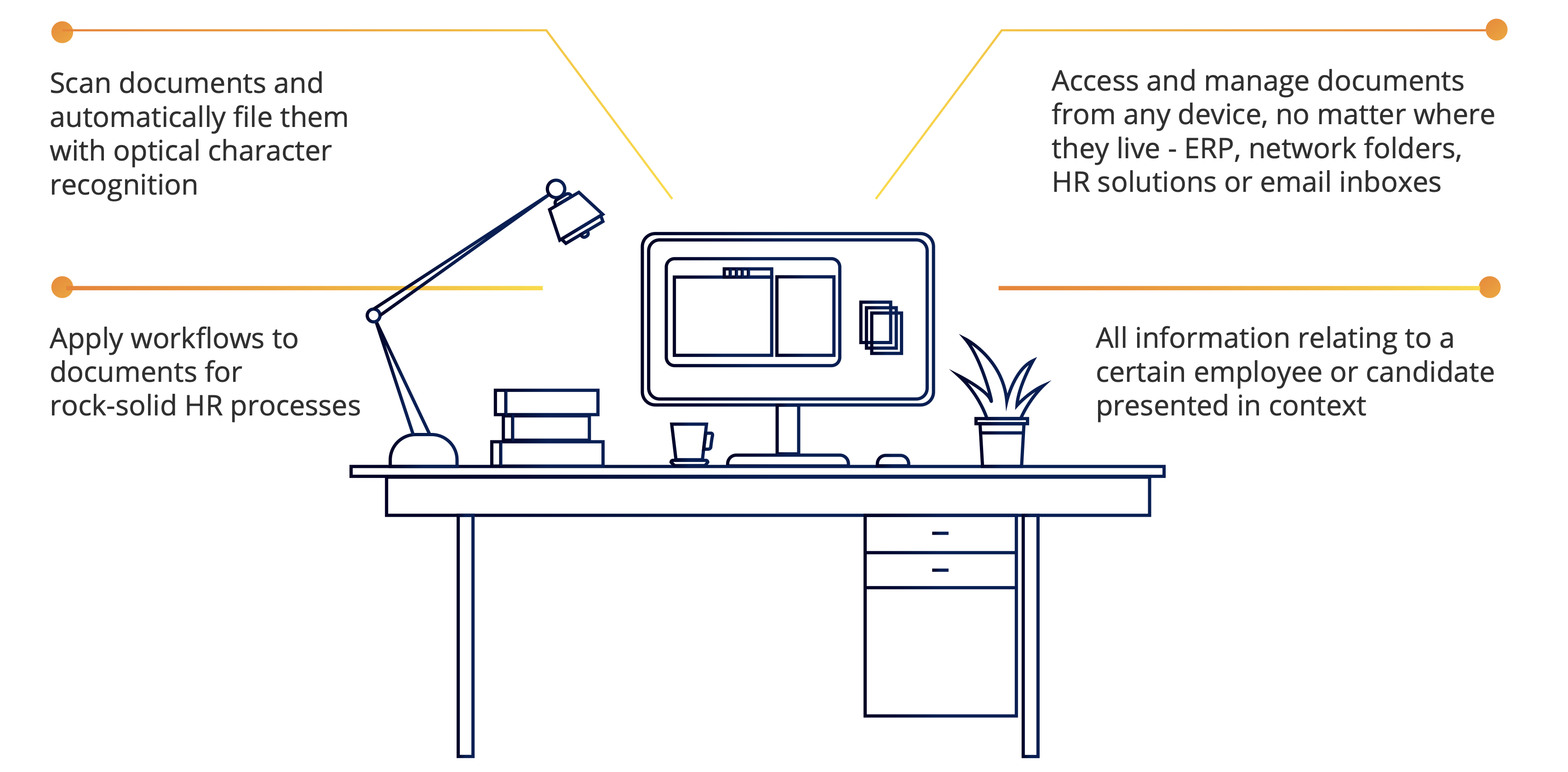 Key to HR Efficiency Infographic
