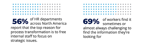 HR Info Mgmt Stats